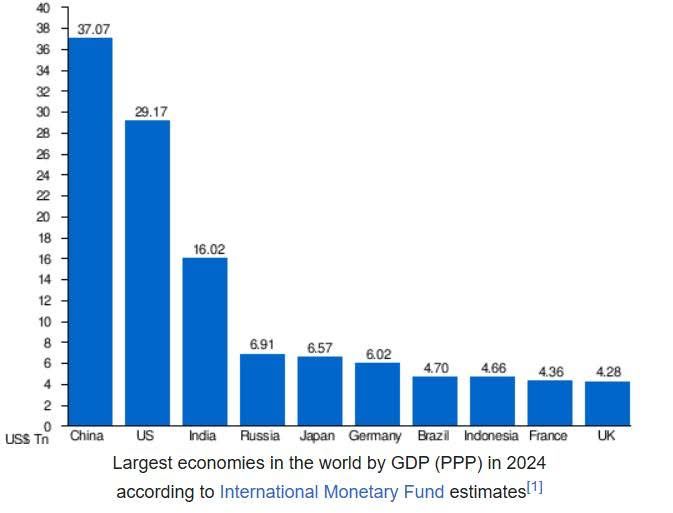Os EUA Podem Peitar os BRICS?